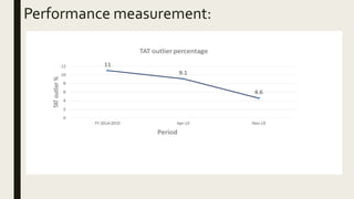 Performance measurement:
 