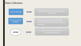 TYPE OF MEASURE
DATA COLLECTION
STRATEGY
OUTLIER
Turn around time from billing to report
verification
- HIS biochemistry data of two weeks
- Sample audit, time and motion study of
two days
TAT more than target time i.e.
4 hours (240 minutes)
Data Collection:
 