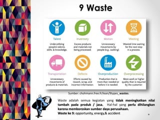 9 Waste 
Sumber: chohmann.free.fr/lean/9types_wastes. 
Waste adalah semua kegiatan yang tidak meningkatkan nilai 
tambah pada produk / jasa. Hal-hal yang perlu dihilangkan 
karena memboroskan sumber daya perusahaan. 
Waste ke 9: opportunity, energy,& accident 
 