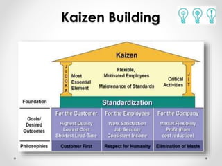 Kaizen Building 
 