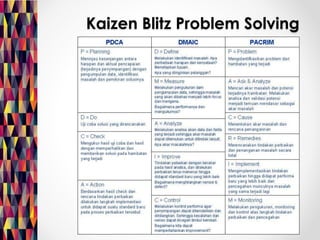 Kaizen Blitz Problem Solving 
 