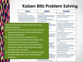 Kaizen Blitz Problem Solving 
 