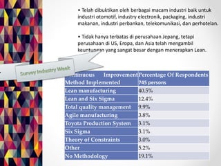 • Telah dibuktikan oleh berbagai macam industri baik untuk 
industri otomotif, industry electronik, packaging, industri 
makanan, industri perbankan, telekomunikasi, dan perhotelan. 
• Tidak hanya terbatas di perusahaan Jepang, tetapi 
perusahaan di US, Eropa, dan Asia telah mengambil 
keuntungan yang sangat besar dengan menerapkan Lean. 
Continuous Improvement 
Method Implemented 
Percentage Of Respondents 
745 persons 
Lean manufacturing 40.5% 
Lean and Six Sigma 12.4% 
Total quality management 9.9% 
Agile manufacturing 3.8% 
Toyota Production System 3.1% 
Six Sigma 3.1% 
Theory of Constraints 3.0% 
Other 5.2% 
No Methodology 19.1% 
 