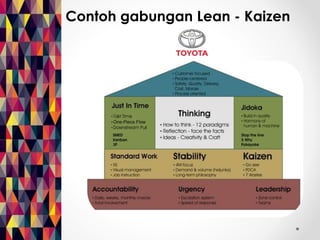 Contoh gabungan Lean - Kaizen 
 