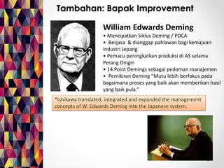Tambahan: Bapak Improvement 
William Edwards Deming 
• Mencipatkan Siklus Deming / PDCA 
• Berjasa & dianggap pahlawan bagi kemajuan 
industri Jepang 
• Pemacu peningkatkan produksi di AS selama 
Perang Dingin 
• 14 Point Demings sebagai pedoman manajemen 
• Pemikiran Deming “Mutu lebih berfokus pada 
bagaimana proses yang baik akan memberikan hasil 
yang baik pula.” 
*Ishikawa translated, integrated and expanded the management 
concepts of W. Edwards Deming into the Japanese system. 
 