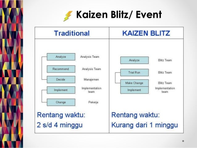 Improvement Method Internship