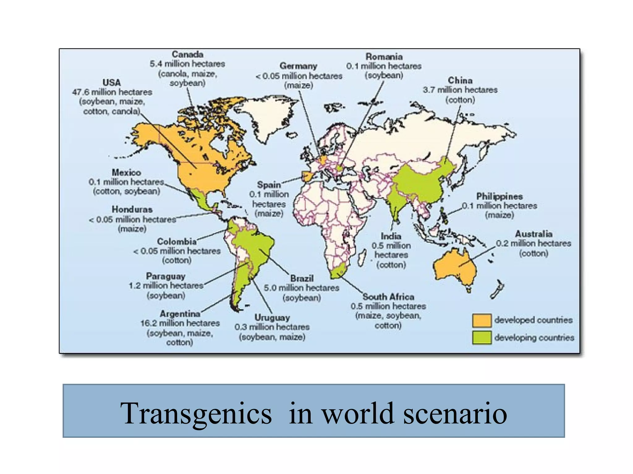 Transgenics in world scenario 
 