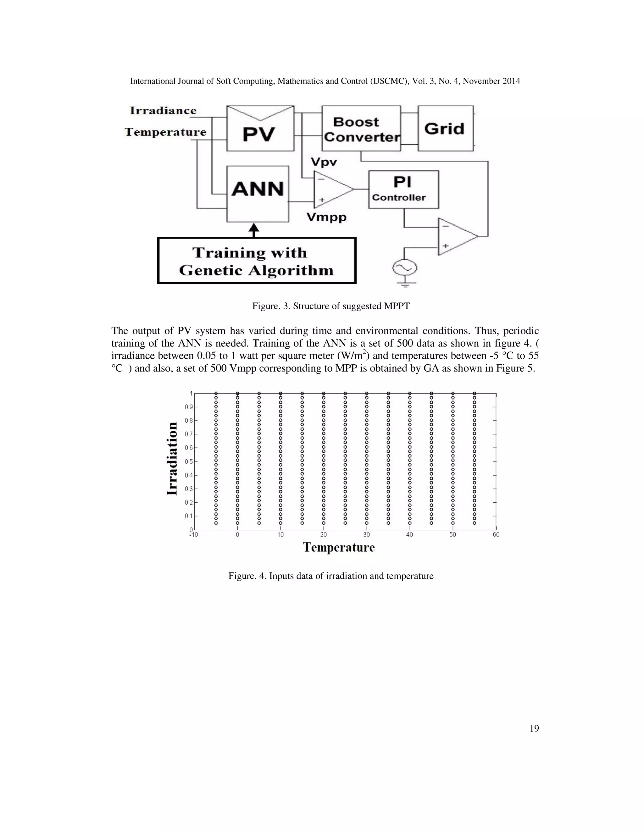 International Journal of Soft Computing, Mathematics and Control (IJSCMC), Vol. 3, No. 4, November 2014
19
Figure. 3. Structure of suggested MPPT
The output of PV system has varied during time and environmental conditions. Thus, periodic
training of the ANN is needed. Training of the ANN is a set of 500 data as shown in figure 4. (
irradiance between 0.05 to 1 watt per square meter (W/m2
) and temperatures between -5 °C to 55
°C ) and also, a set of 500 Vmpp corresponding to MPP is obtained by GA as shown in Figure 5.
Figure. 4. Inputs data of irradiation and temperature
 