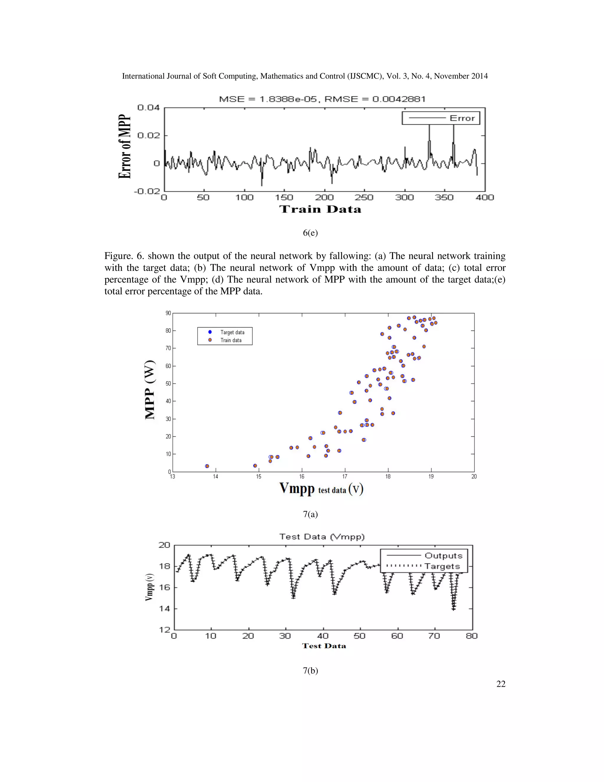 International Journal of Soft Computing, Mathematics and Control (IJSCMC), Vol. 3, No. 4, November 2014
22
6(e)
Figure. 6. shown the output of the neural network by fallowing: (a) The neural network training
with the target data; (b) The neural network of Vmpp with the amount of data; (c) total error
percentage of the Vmpp; (d) The neural network of MPP with the amount of the target data;(e)
total error percentage of the MPP data.
7(a)
7(b)
 