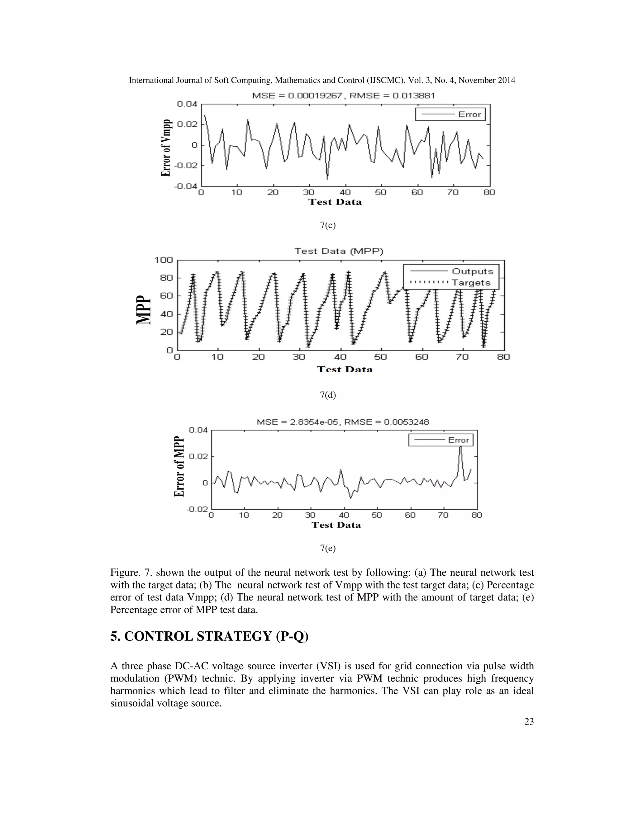International Journal of Soft Computing, Mathematics and Control (IJSCMC), Vol. 3, No. 4, November 2014
23
7(c)
7(d)
7(e)
Figure. 7. shown the output of the neural network test by following: (a) The neural network test
with the target data; (b) The neural network test of Vmpp with the test target data; (c) Percentage
error of test data Vmpp; (d) The neural network test of MPP with the amount of target data; (e)
Percentage error of MPP test data.
5. CONTROL STRATEGY (P-Q)
A three phase DC-AC voltage source inverter (VSI) is used for grid connection via pulse width
modulation (PWM) technic. By applying inverter via PWM technic produces high frequency
harmonics which lead to filter and eliminate the harmonics. The VSI can play role as an ideal
sinusoidal voltage source.
 