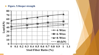 Improvement of mechanical properties of railway track concrete | PPTX ...