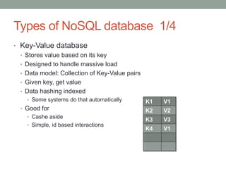 Types of NoSQL database  1/4 Key-Value databaseStores value based on its keyDesigned to handle massive loadData model: Collection of Key-Value pairsGiven key, get valueData hashing indexedSome systems do that automaticallyGood for Cashe asideSimple, id based interactions 