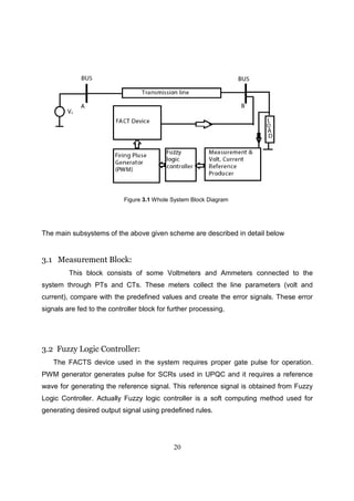 Power quality improvement using upqc with soft computing method: Fuzzy ...