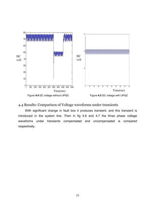 Power quality improvement using upqc with soft computing method: Fuzzy ...