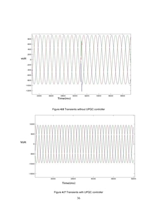 Power quality improvement using upqc with soft computing method: Fuzzy ...