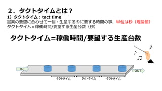 作業工数の改善