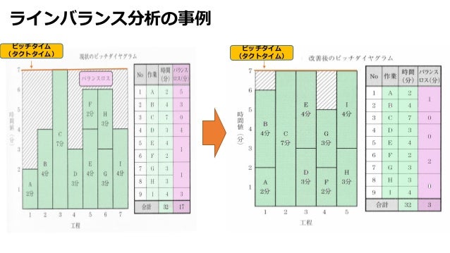 作業工数の改善