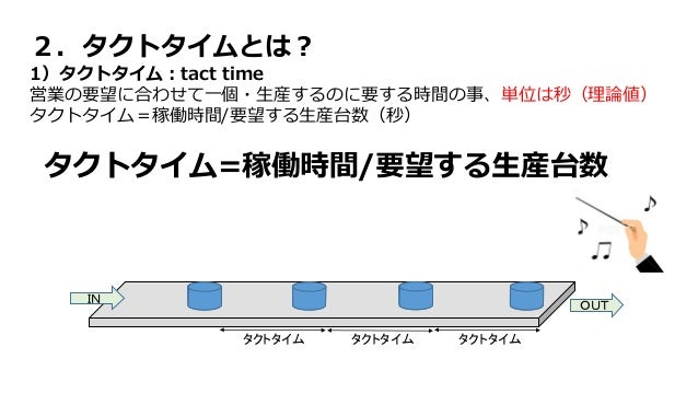 作業工数の改善