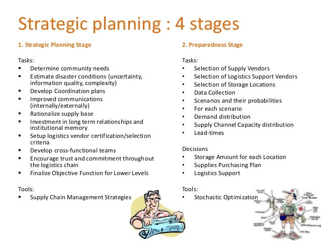 Action Plan Format For Ngo