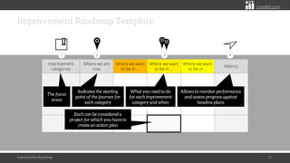 From Goals to Actions: Uncovering the Key Components of Improvement ...