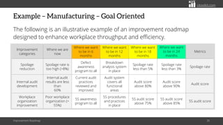 From Goals to Actions: Uncovering the Key Components of Improvement ...