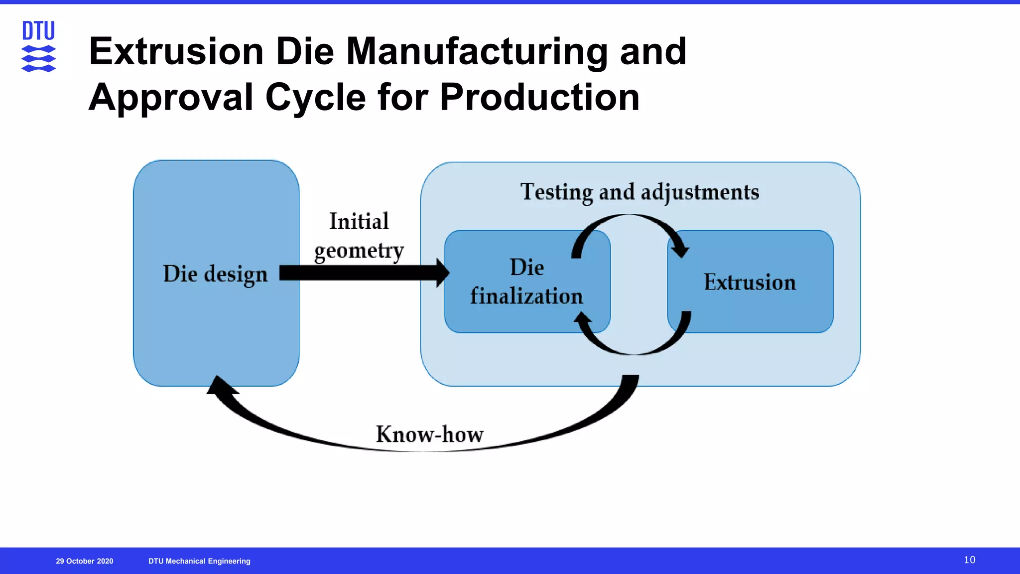 Plastic Engineering Day 2020 DTU, Mechanical Engineering Guido To…