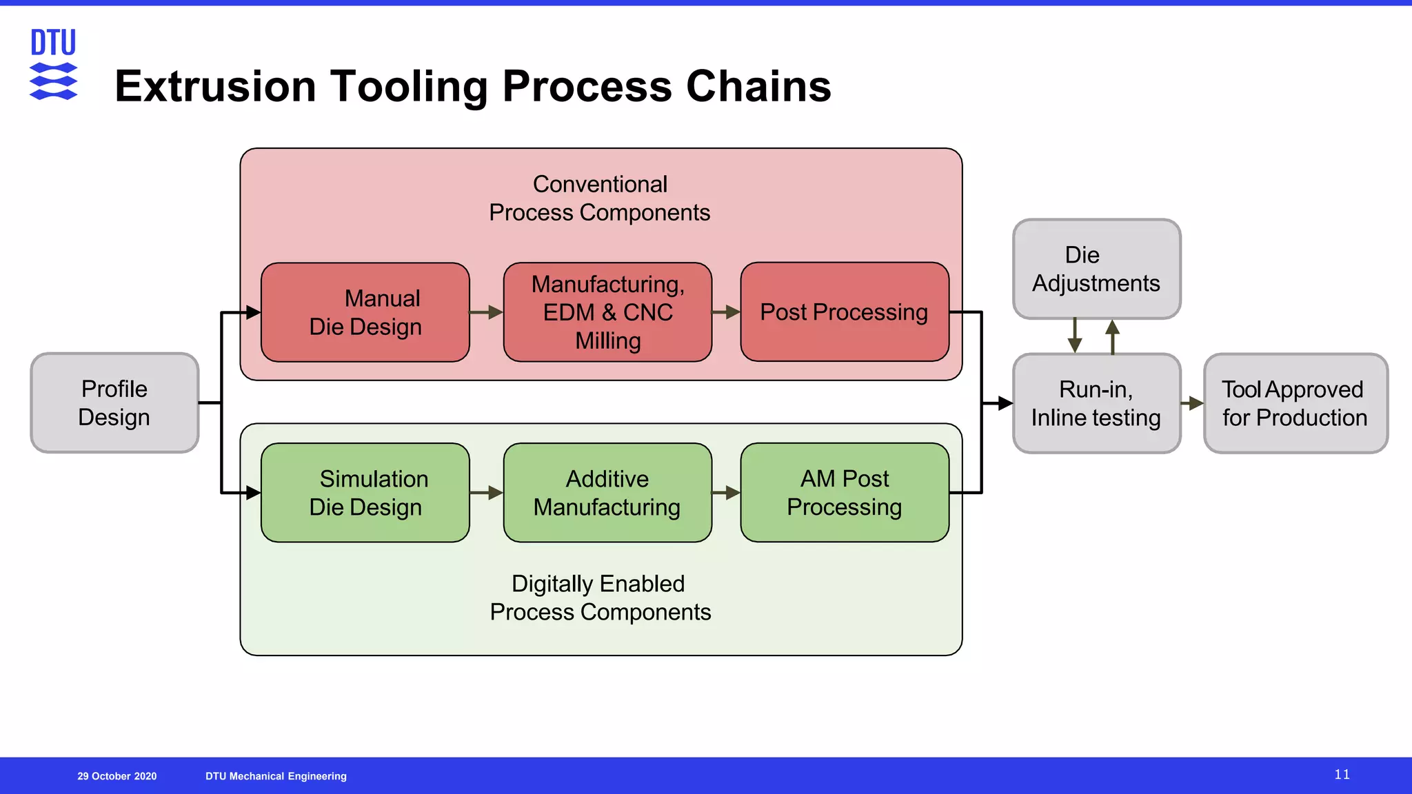Plastic Engineering Day 2020 DTU, Mechanical Engineering Guido To…