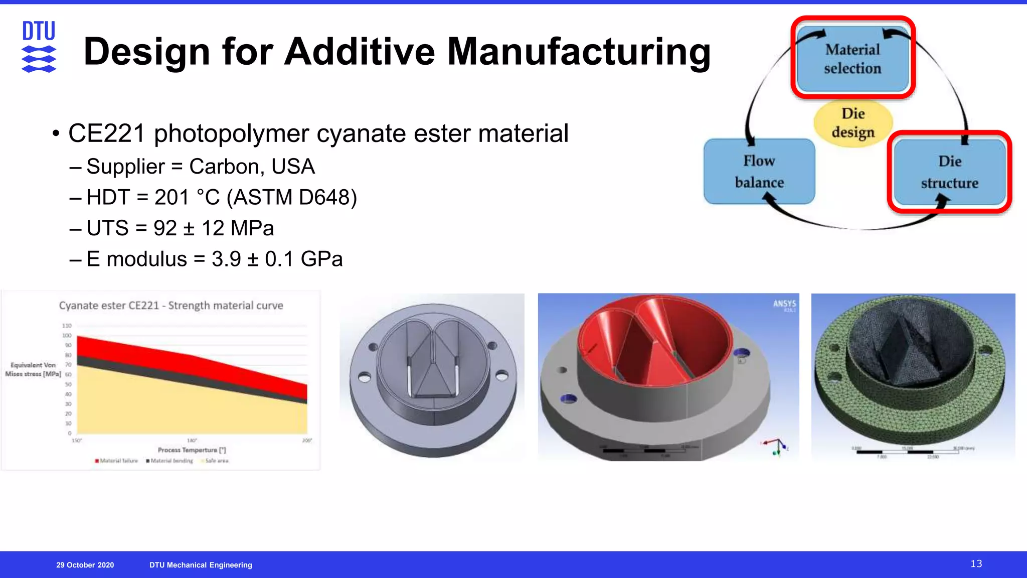 Plastic Engineering Day 2020 DTU, Mechanical Engineering Guido To…