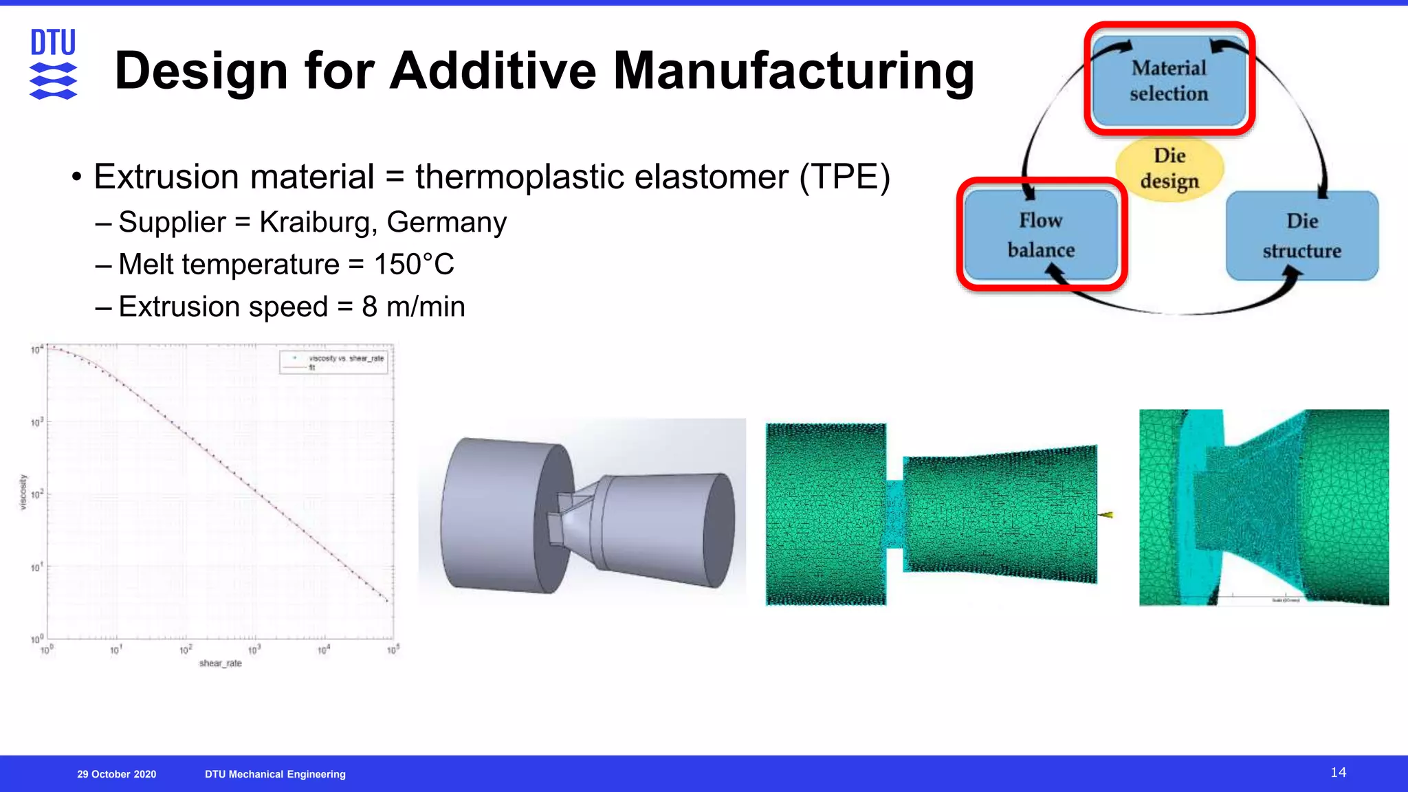 Plastic Engineering Day 2020 DTU, Mechanical Engineering Guido To…