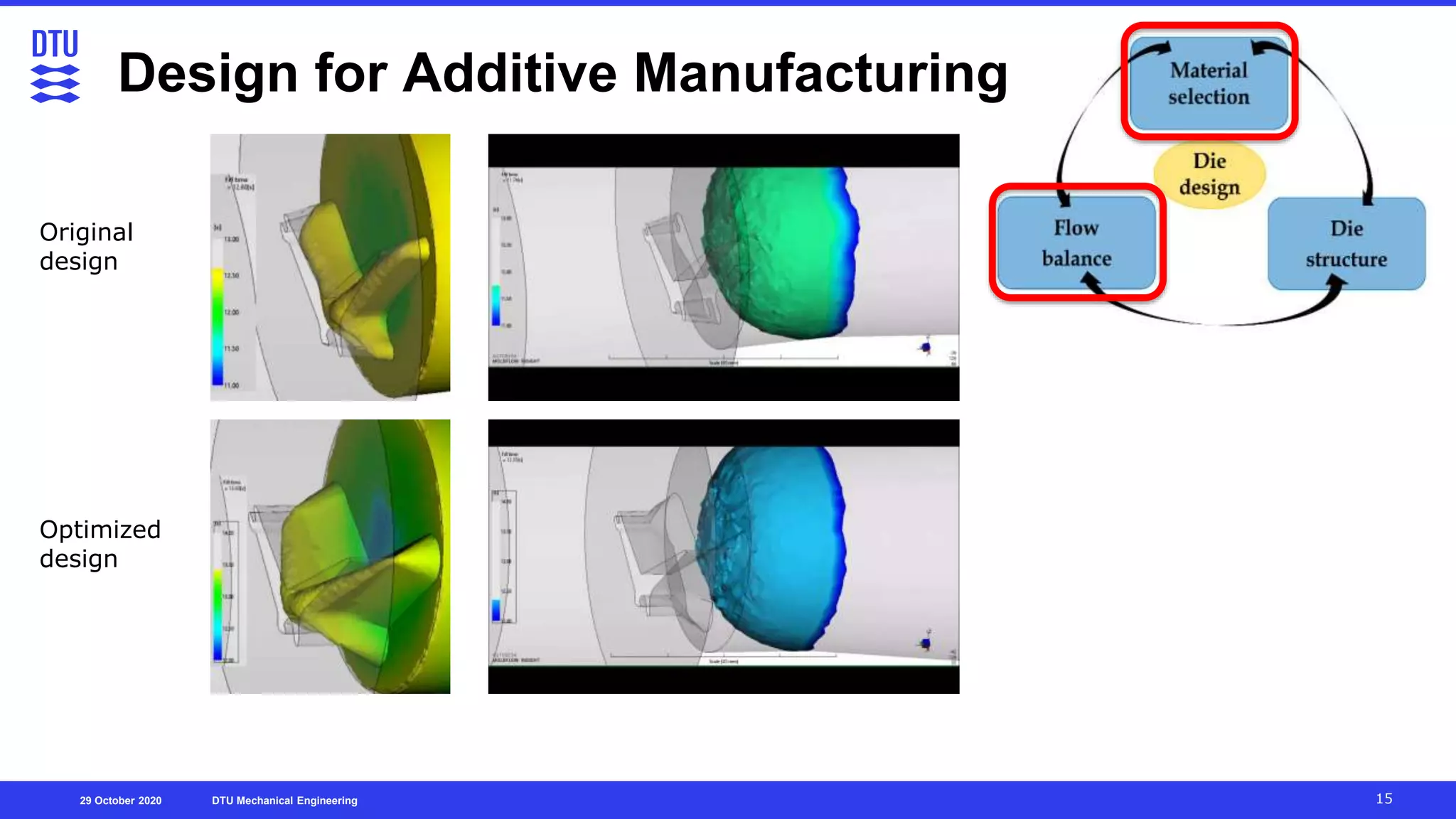Plastic Engineering Day 2020 DTU, Mechanical Engineering Guido To…