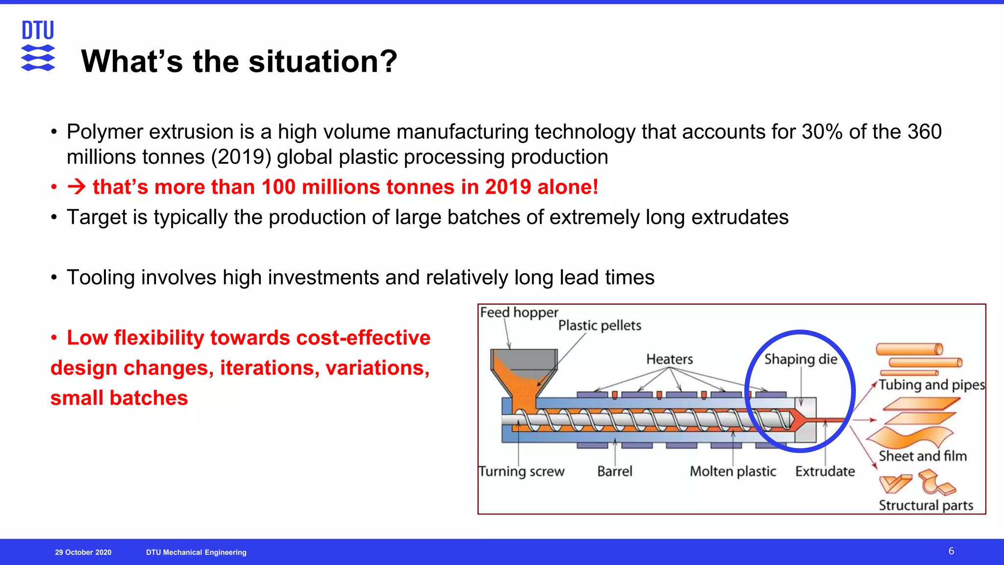 Plastic Engineering Day 2020 DTU, Mechanical Engineering Guido To…