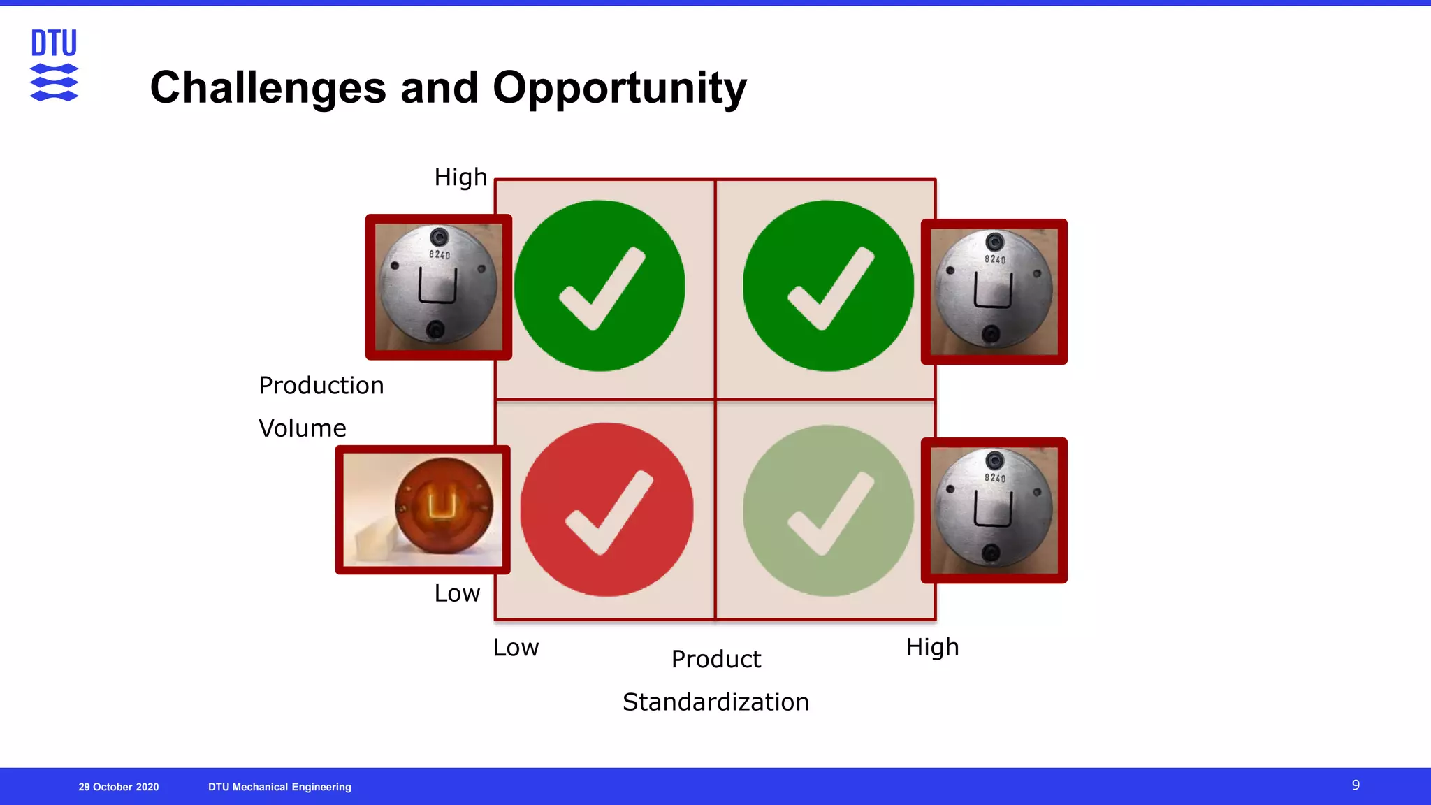 Plastic Engineering Day 2020 DTU, Mechanical Engineering Guido To…