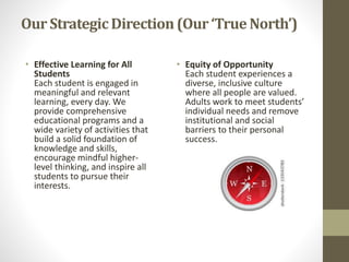 • Effective Learning for All
Students
Each student is engaged in
meaningful and relevant
learning, every day. We
provide comprehensive
educational programs and a
wide variety of activities that
build a solid foundation of
knowledge and skills,
encourage mindful higher-
level thinking, and inspire all
students to pursue their
interests.
• Equity of Opportunity
Each student experiences a
diverse, inclusive culture
where all people are valued.
Adults work to meet students’
individual needs and remove
institutional and social
barriers to their personal
success.
Our StrategicDirection(Our ‘True North’)
 