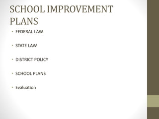 SCHOOL IMPROVEMENT
PLANS
• FEDERAL LAW
• STATE LAW
• DISTRICT POLICY
• SCHOOL PLANS
• Evaluation
 