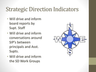 • Will drive and inform
board reports by
Supt. Staff
• Will drive and inform
conversations around
SIP’s between
principals and Asst.
Supts.
• Will drive and inform
the SD Work Groups
Strategic Direction Indicators
 