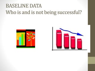 BASELINE DATA
Who is and is not being successful?
 
