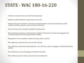 STATE - WAC 180-16-220
• Evidence and date of annual school board approval.
•
• ⁯Evidence staff certification requirements were met.
•
• ⁮Evidence the plan is based on self-review and participation of required participants (staff,
students, families, parents, and community members).
•
• Brief summary of use of data to establish improvement.
•
• ⁮Plan promotes continuous improvement in student achievement of state learning goals and
essential academic learning requirements (EALRs).
•
• ⁮Recognition of non-academic student learning, what, and how.
•
• ⁮Plan addresses characteristics of successful schools.
•
• Plan addresses educational equity (gender, race, ethnicity, culture, language, and physical/mental
ability).
•
• ⁮Plan addresses use of technology to facilitate instruction.
•
• ⁮Plan addresses parent, family, and community involvement
 