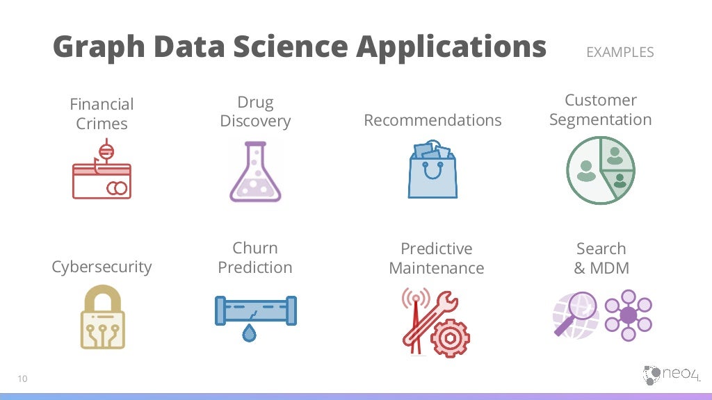 Improve Ml Predictions Using Graph Algorithms Webinar July 23 19 Pp Improve Ml Predictions Using Graph Algorithms Webinar July 23 19 Pp