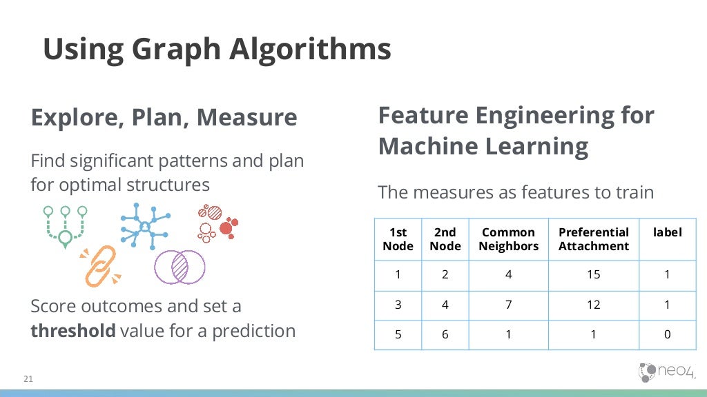 Improve Ml Predictions Using Graph Algorithms Webinar July 23 19 Pp Improve Ml Predictions Using Graph Algorithms Webinar July 23 19 Pp