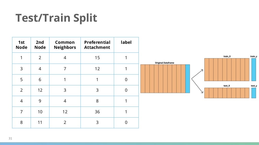 Improve Ml Predictions Using Graph Algorithms Webinar July 23 19 Pp Improve Ml Predictions Using Graph Algorithms Webinar July 23 19 Pp