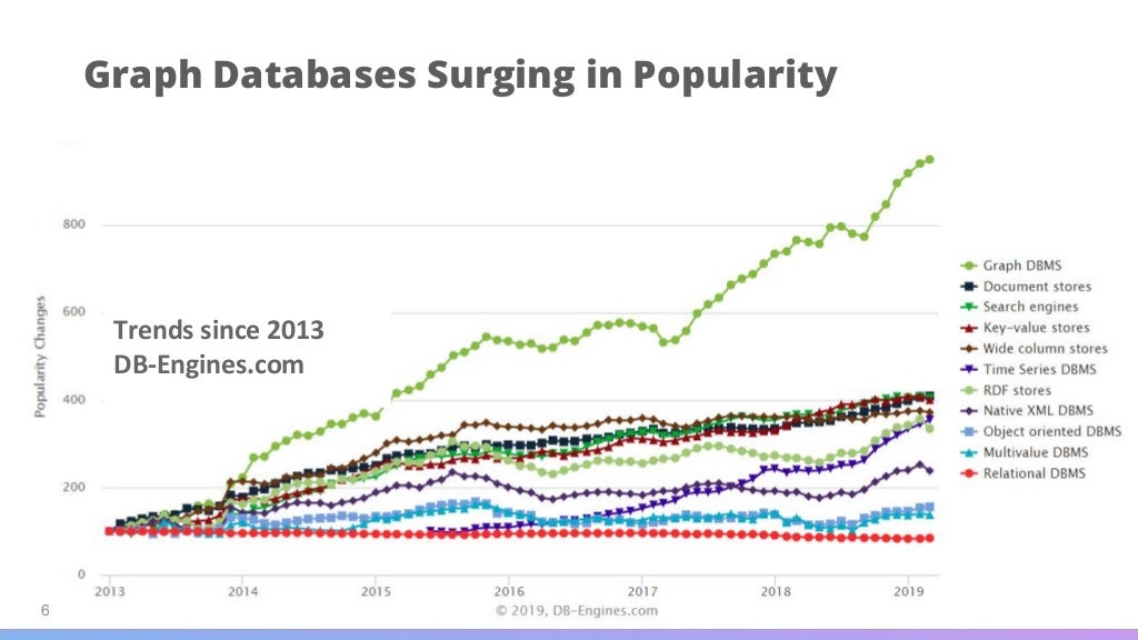 Improve Ml Predictions Using Graph Algorithms Webinar July 23 19 Pp Improve Ml Predictions Using Graph Algorithms Webinar July 23 19 Pp