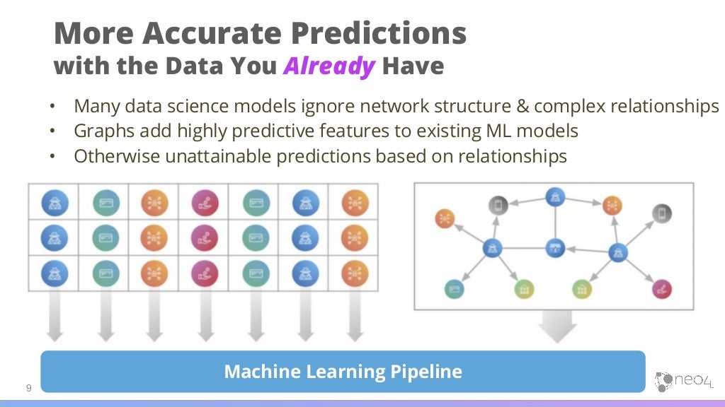 Improve Ml Predictions Using Graph Algorithms Webinar July 23 19 Pp Improve Ml Predictions Using Graph Algorithms Webinar July 23 19 Pp