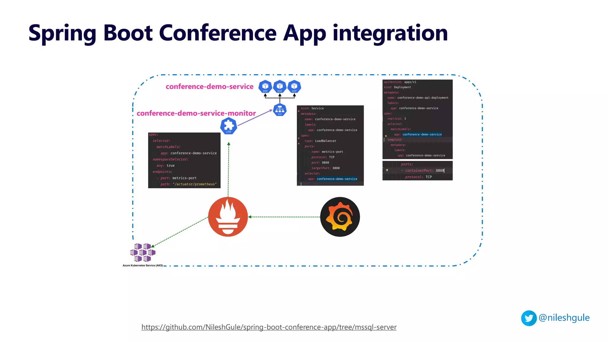 @nileshgule
Spring Boot Conference App integration
https://github.com/NileshGule/spring-boot-conference-app/tree/mssql-server
conference-demo-service-monitor
conference-demo-service
 