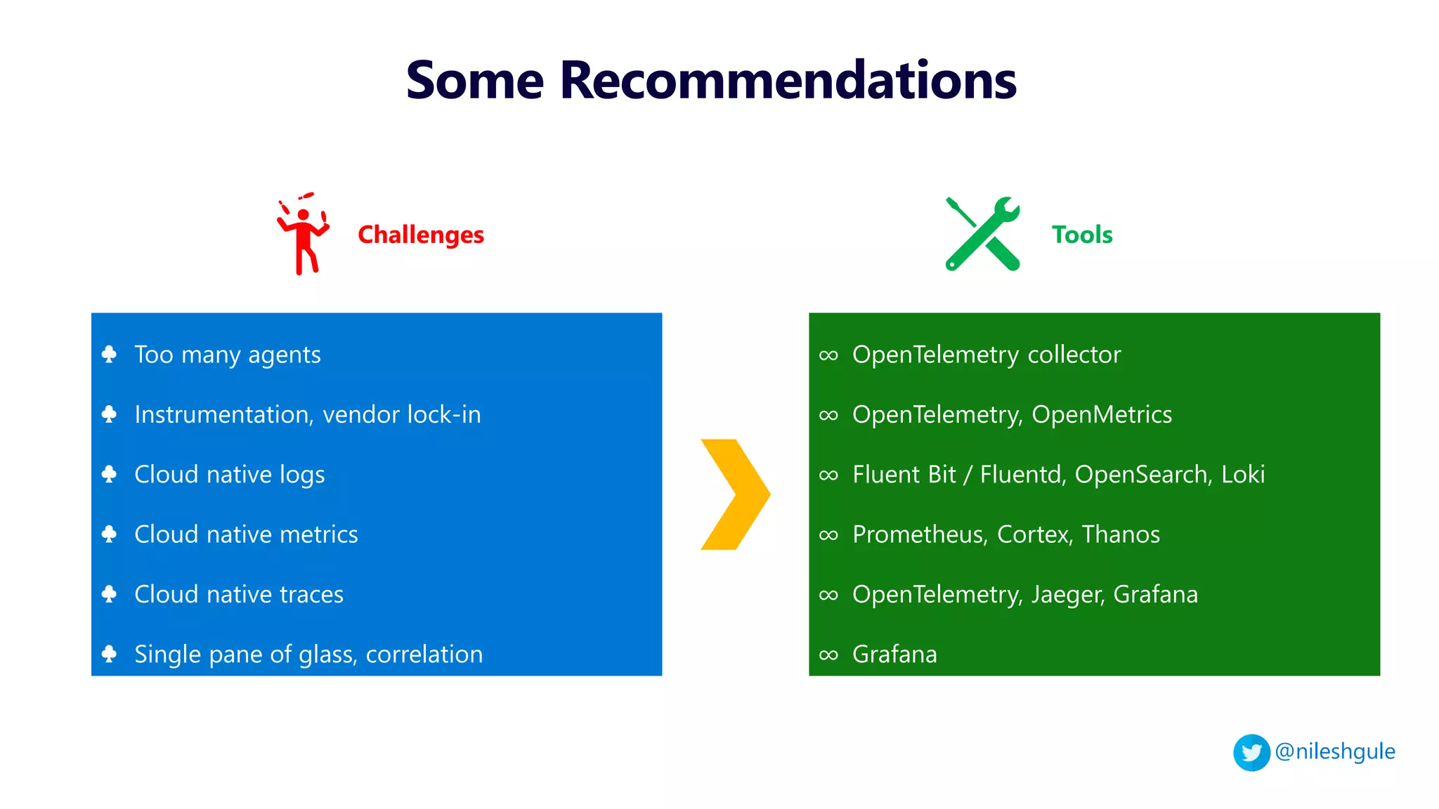 @nileshgule
Some Recommendations
♣ Too many agents
♣ Instrumentation, vendor lock-in
♣ Cloud native logs
♣ Cloud native metrics
♣ Cloud native traces
♣ Single pane of glass, correlation
∞ OpenTelemetry collector
∞ OpenTelemetry, OpenMetrics
∞ Fluent Bit / Fluentd, OpenSearch, Loki
∞ Prometheus, Cortex, Thanos
∞ OpenTelemetry, Jaeger, Grafana
∞ Grafana
Challenges Tools
 