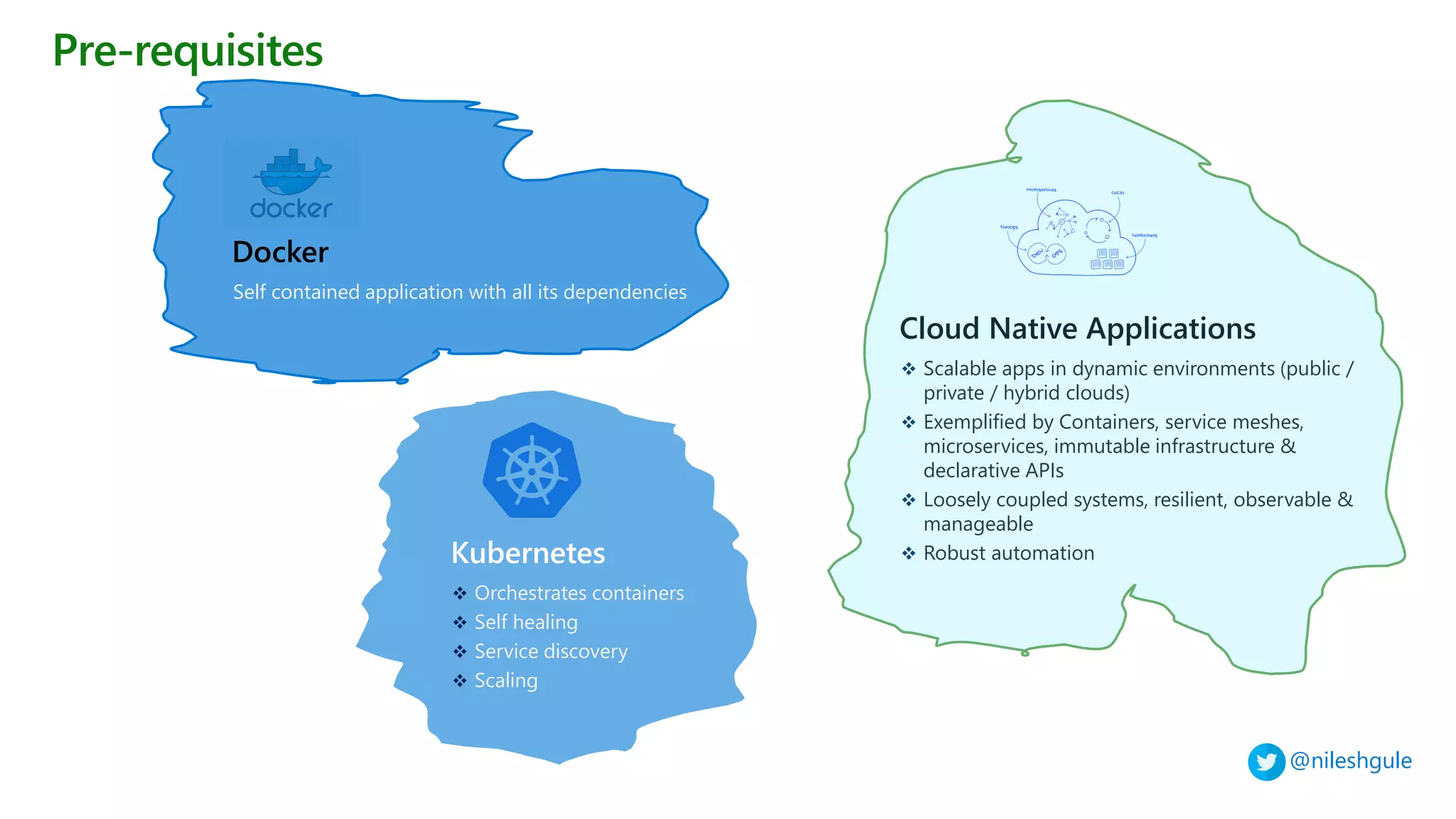 @nileshgule
Pre-requisites
Self contained application with all its dependencies
Docker
❖ Orchestrates containers
❖ Self healing
❖ Service discovery
❖ Scaling
Kubernetes
❖ Scalable apps in dynamic environments (public /
private / hybrid clouds)
❖ Exemplified by Containers, service meshes,
microservices, immutable infrastructure &
declarative APIs
❖ Loosely coupled systems, resilient, observable &
manageable
❖ Robust automation
Cloud Native Applications
 