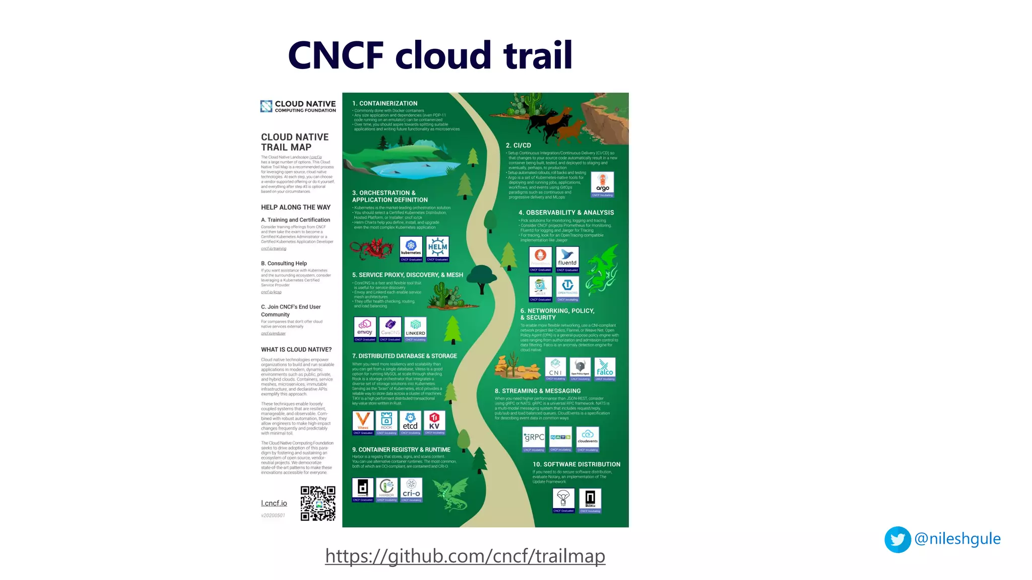@nileshgule
CNCF cloud trail
https://github.com/cncf/trailmap
 