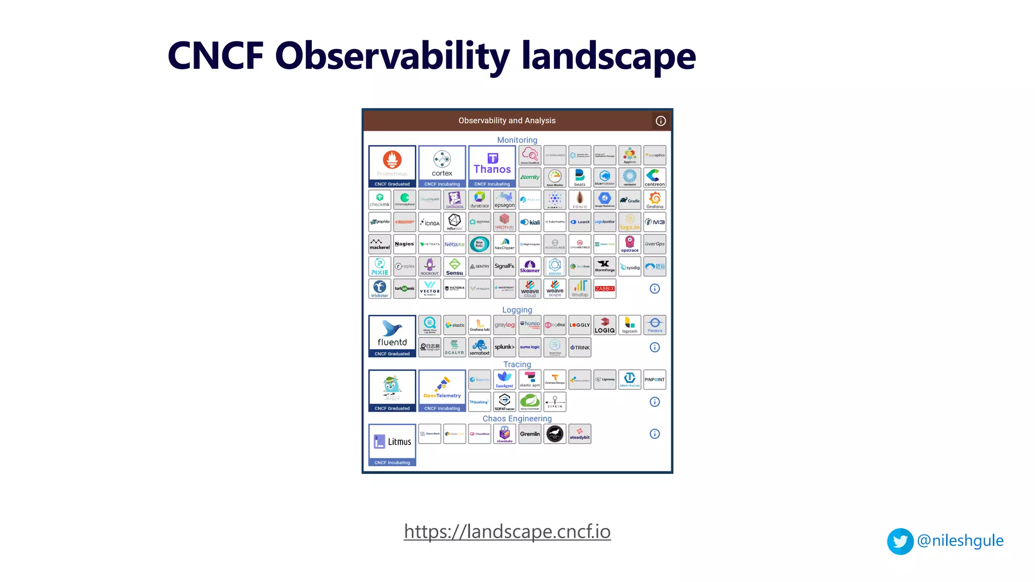 @nileshgule
CNCF Observability landscape
https://landscape.cncf.io
 