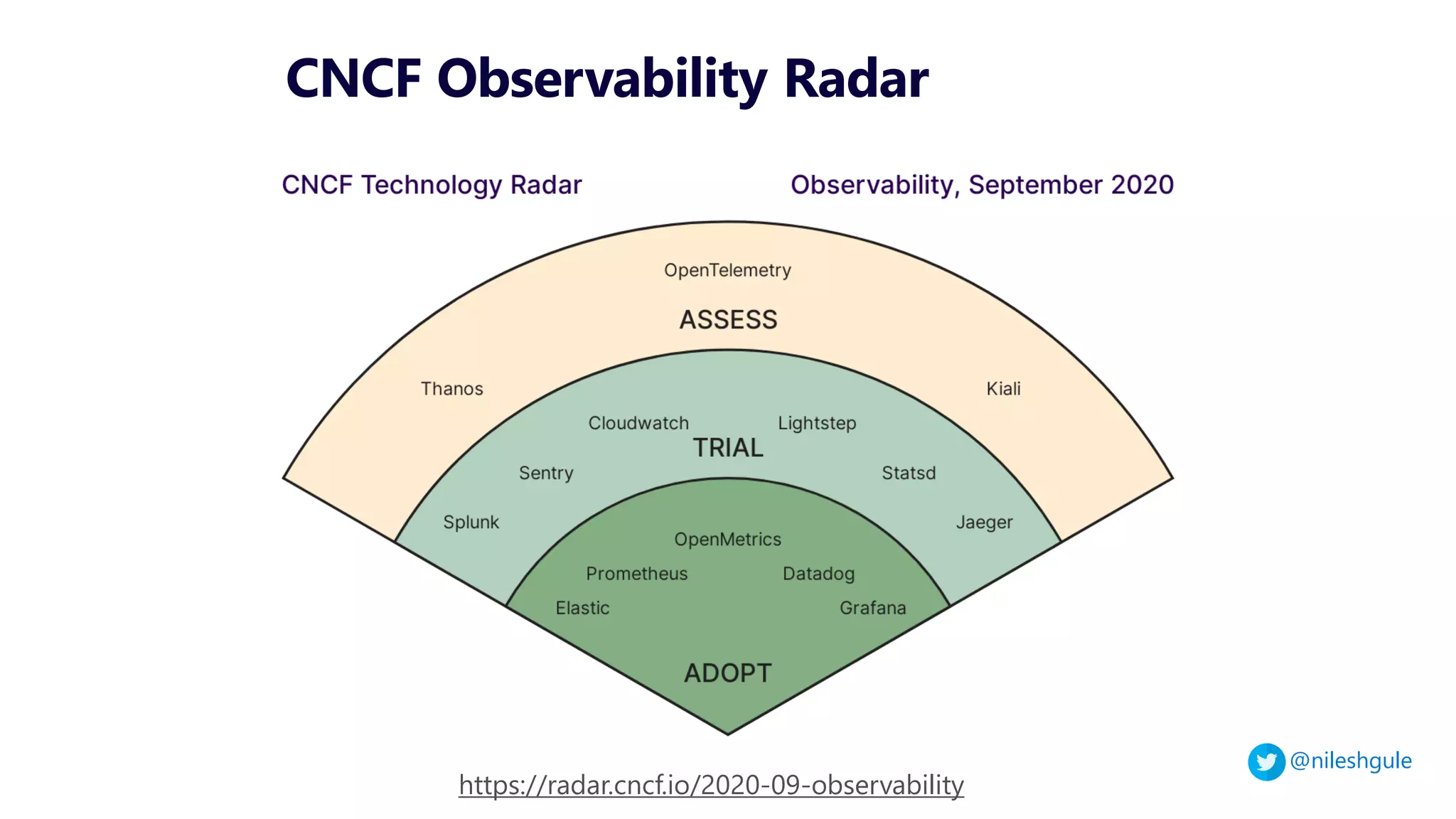 @nileshgule
CNCF Observability Radar
https://radar.cncf.io/2020-09-observability
 