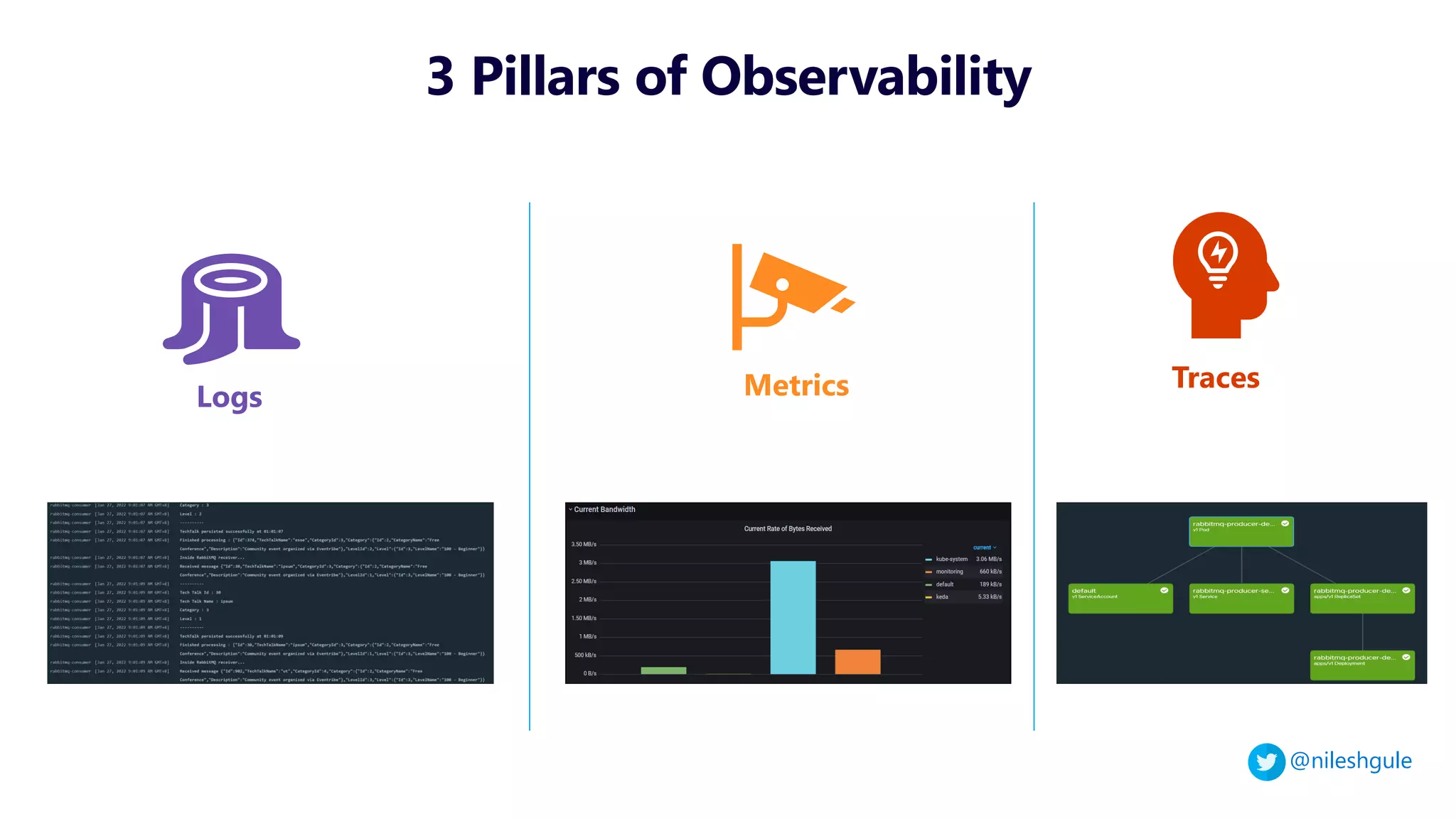 @nileshgule
3 Pillars of Observability
Logs Metrics Traces
 