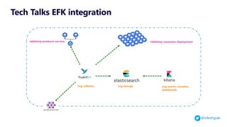 Improve monitoring and observability for kubernetes with oss tools | PDF